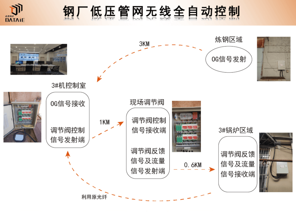 什么干扰了你的模拟量？常见软件滤波方法介绍