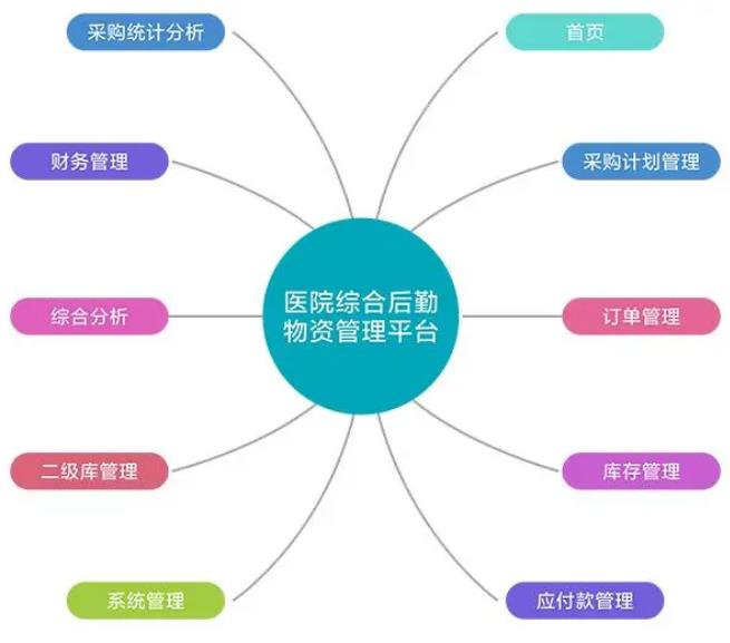 智慧醫(yī)療行業(yè)資產(chǎn)定位系統(tǒng)