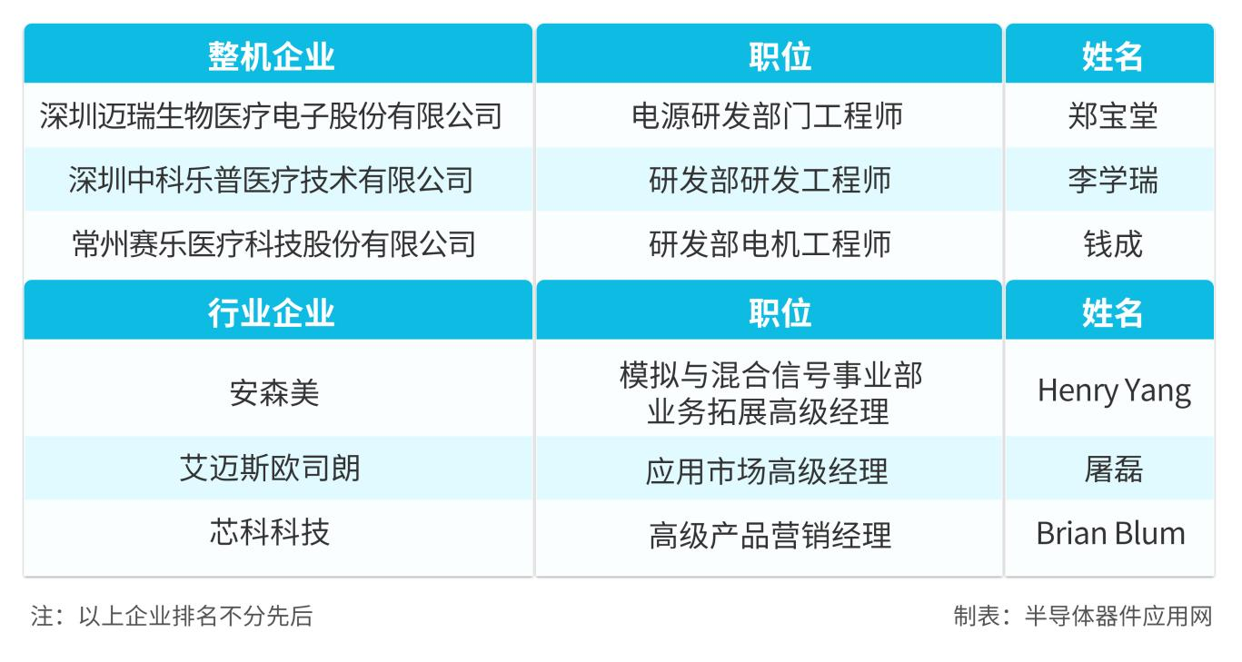 與<b class='flag-5'>智能</b>同行：醫療<b class='flag-5'>電子</b><b class='flag-5'>控制器</b>的挑戰與變革