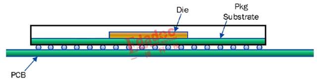 DDR4的單、雙DIE兼容，不做仿真行不行？