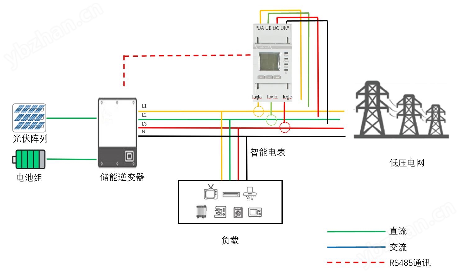 安科瑞ADL400N-CT<b class='flag-5'>電能表</b>防<b class='flag-5'>逆流</b><b class='flag-5'>監(jiān)測(cè)</b> 雙向計(jì)量新能源儲(chǔ)能光伏用