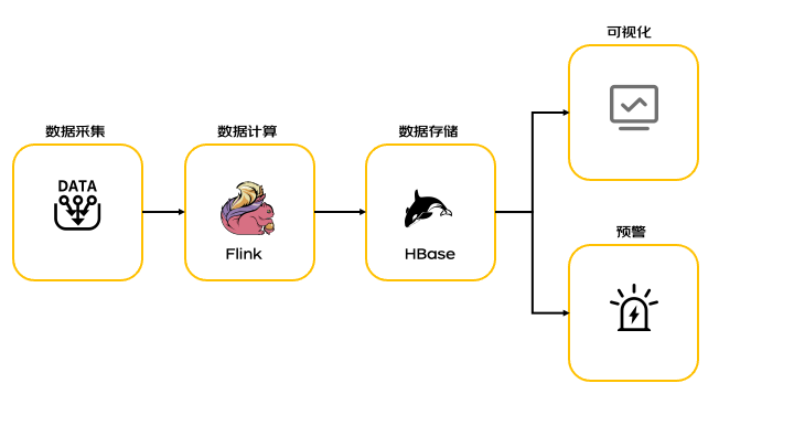 監(jiān)控系統(tǒng)原理揭秘-數(shù)據(jù)運算篇