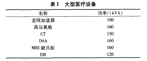 浅谈医疗用电设备配电系统设计及经济性分析