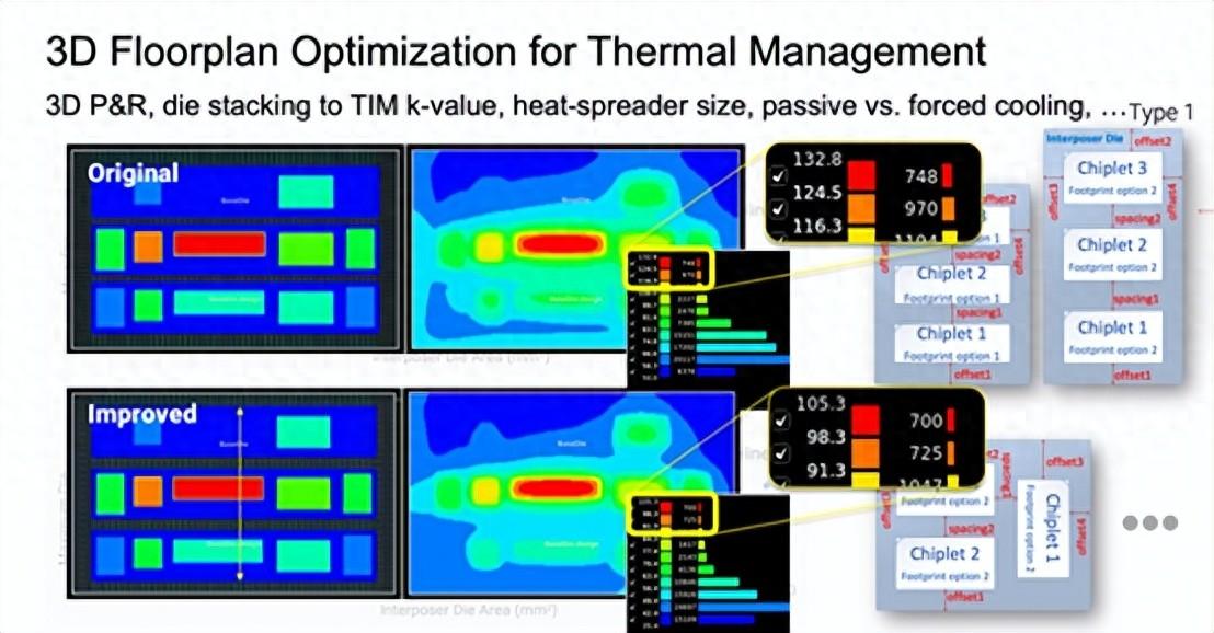 剖析 Chiplet 時代的布局<b class='flag-5'>規(guī)劃</b><b class='flag-5'>演進(jìn)</b>