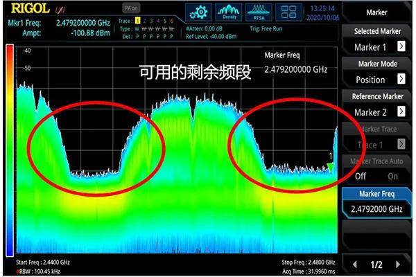 ZigBee