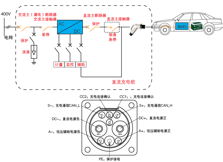 光伏<b class='flag-5'>儲</b><b class='flag-5'>能</b><b class='flag-5'>系統</b><b class='flag-5'>在</b>直流快速充<b class='flag-5'>電站</b><b class='flag-5'>中</b>的應用-安科瑞 繆俊輝