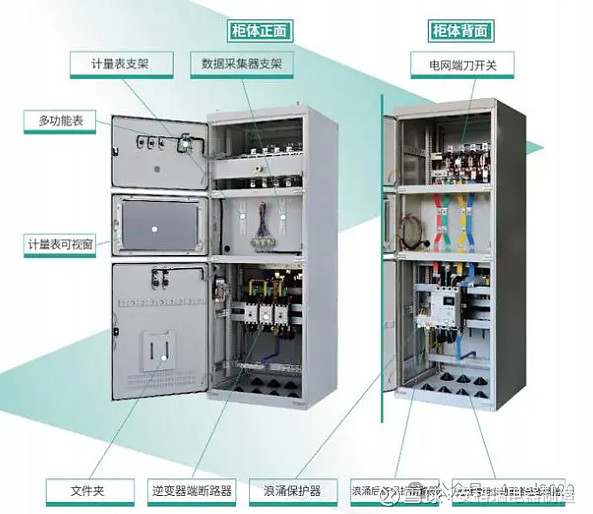 防孤岛保护装置和电能质量在线监测装置在光伏并网柜中作用