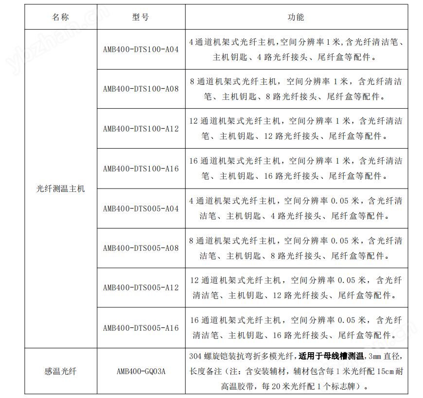 安科瑞AMB400<b class='flag-5'>分布式</b><b class='flag-5'>光纖</b>測溫系統(tǒng) <b class='flag-5'>管道</b>泄露倉儲溫度<b class='flag-5'>監(jiān)測</b>裝置