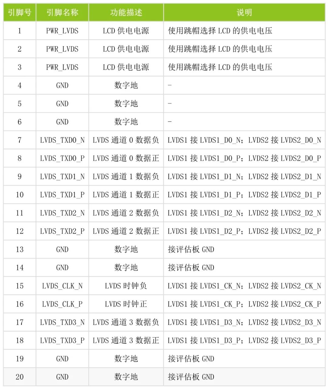 视频接口