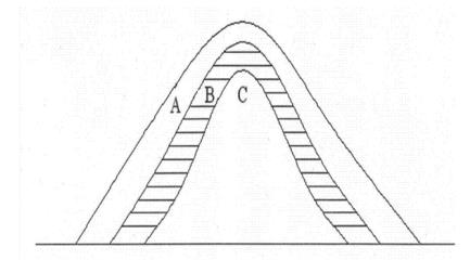 采空區(qū)、料場、<b class='flag-5'>矸石山</b>、煤層溫度無線監(jiān)測系統(tǒng)方案