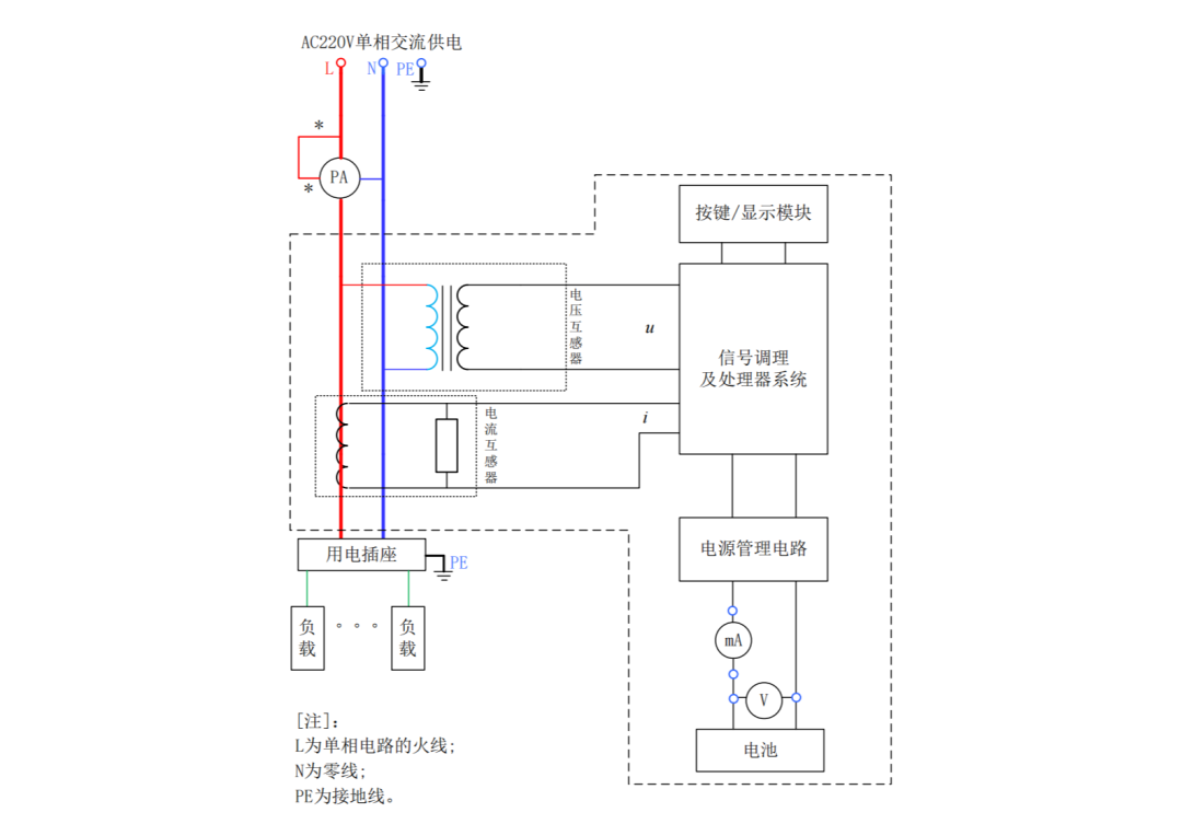 功率分析仪