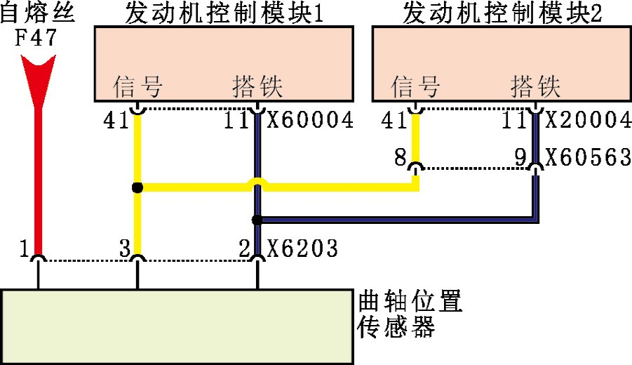 传动系统