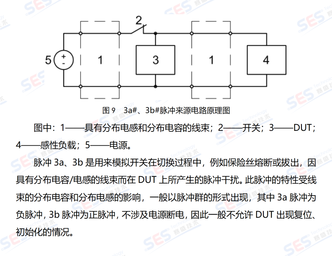 汽车电子