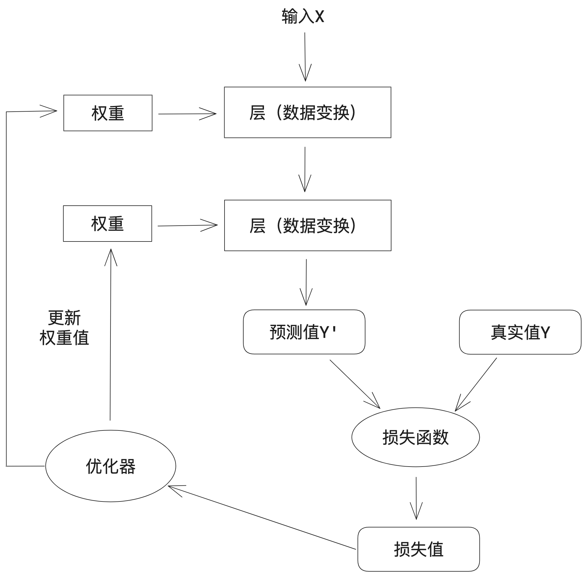 机器学习