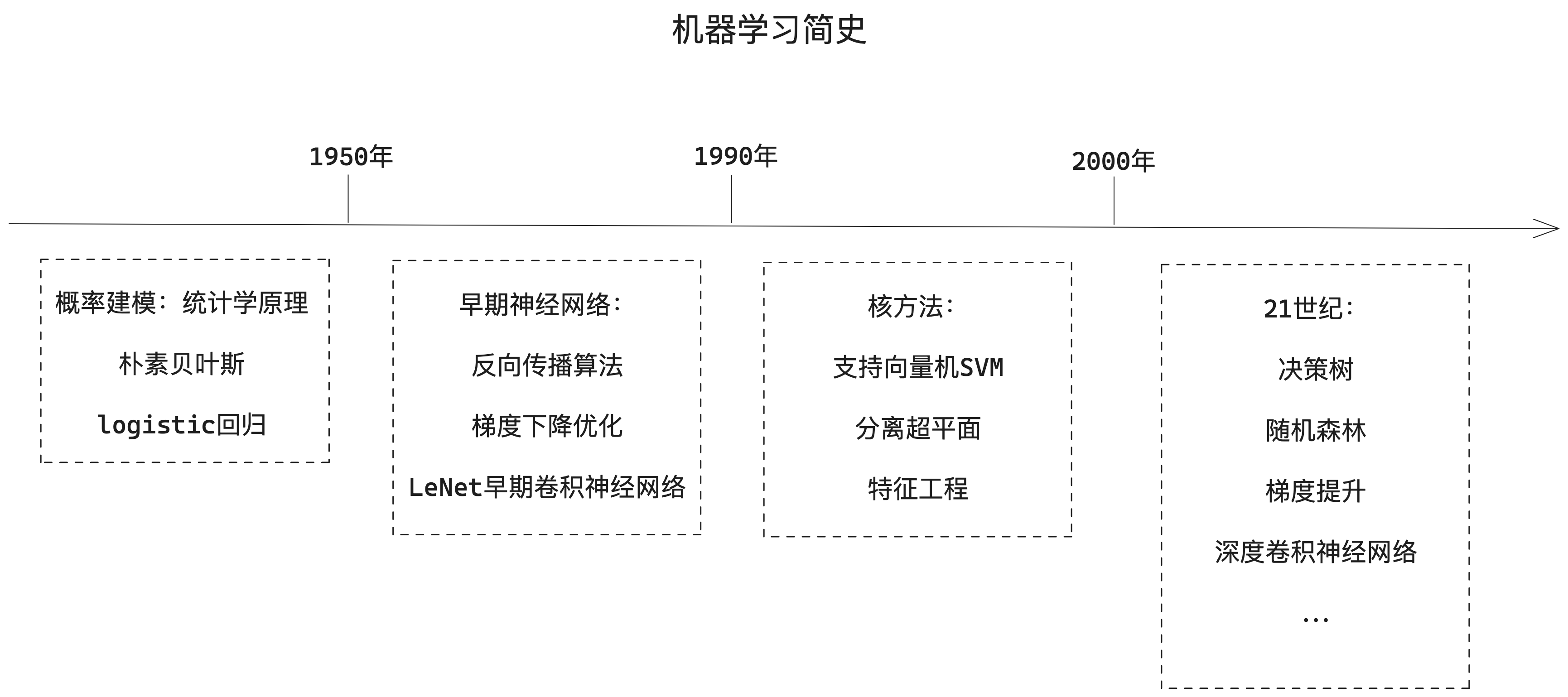 深度学习