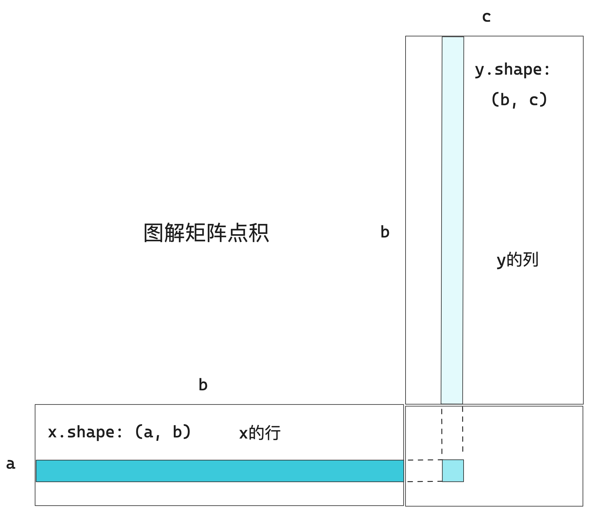 深度学习