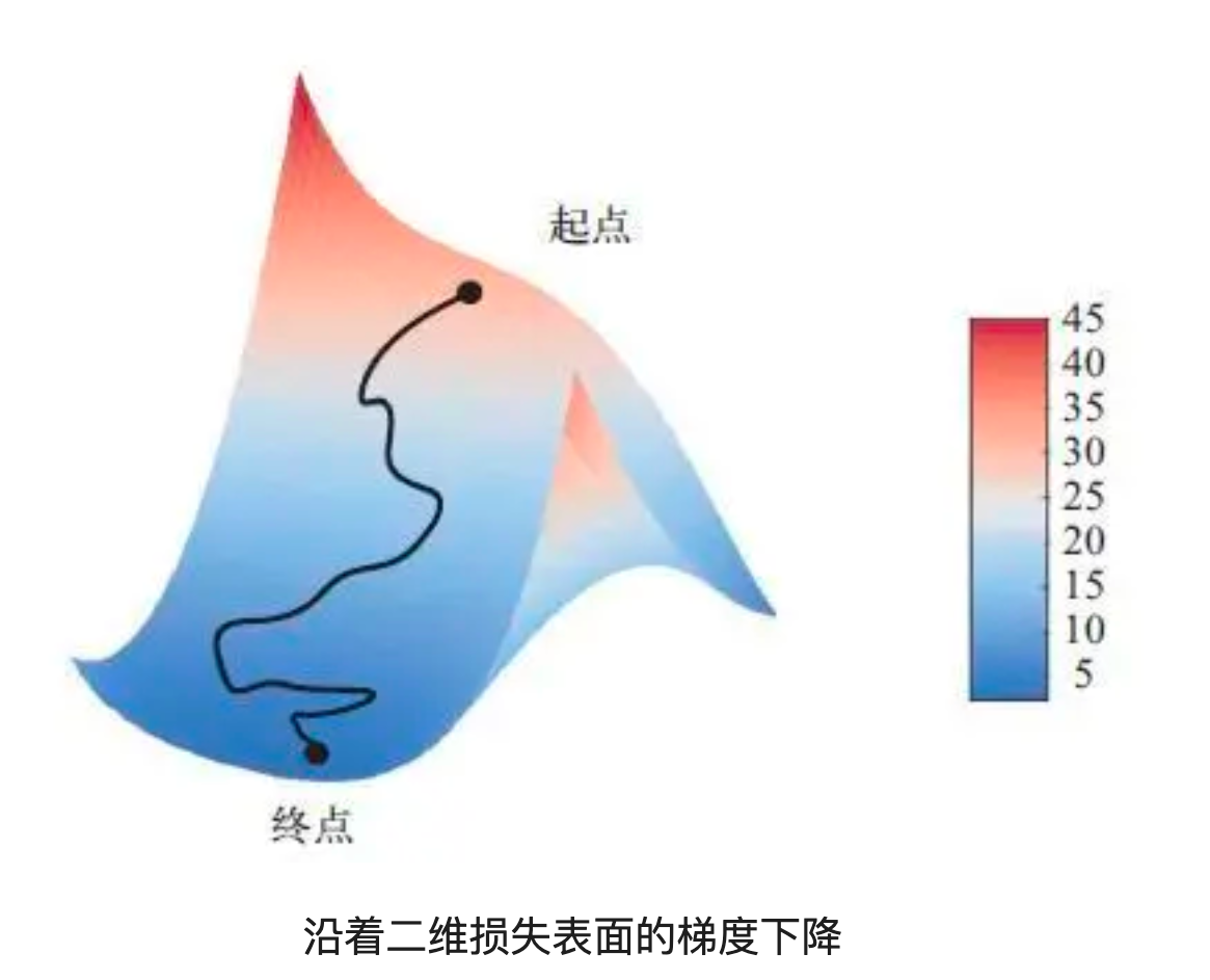 机器学习