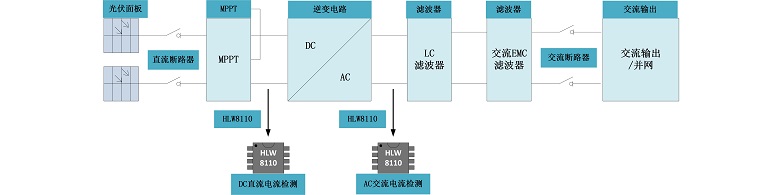 电能计量芯片