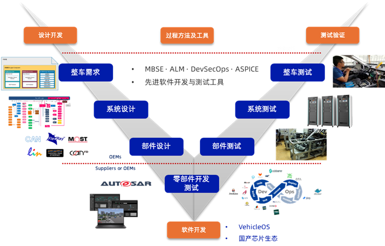 自动驾驶