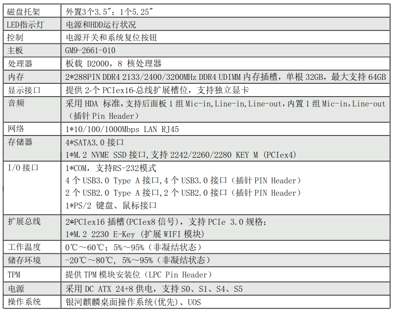 <b class='flag-5'>国产</b>平台<b class='flag-5'>飞腾</b><b class='flag-5'>D2000</b><b class='flag-5'>工控机</b>推荐