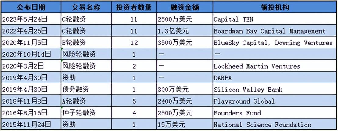 颠覆！硅光“黑马”打造<b class='flag-5'>革命性</b>光学IO技术，可取代芯片内铜线