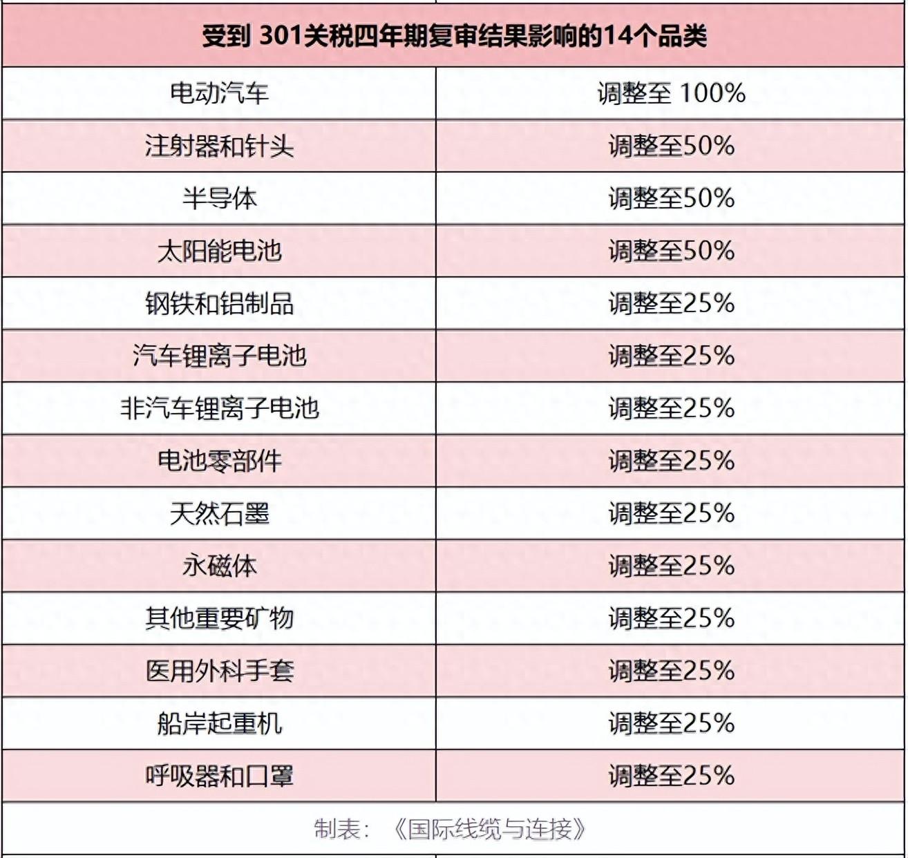 关税风暴下，中国新能源产业有何破局之道？