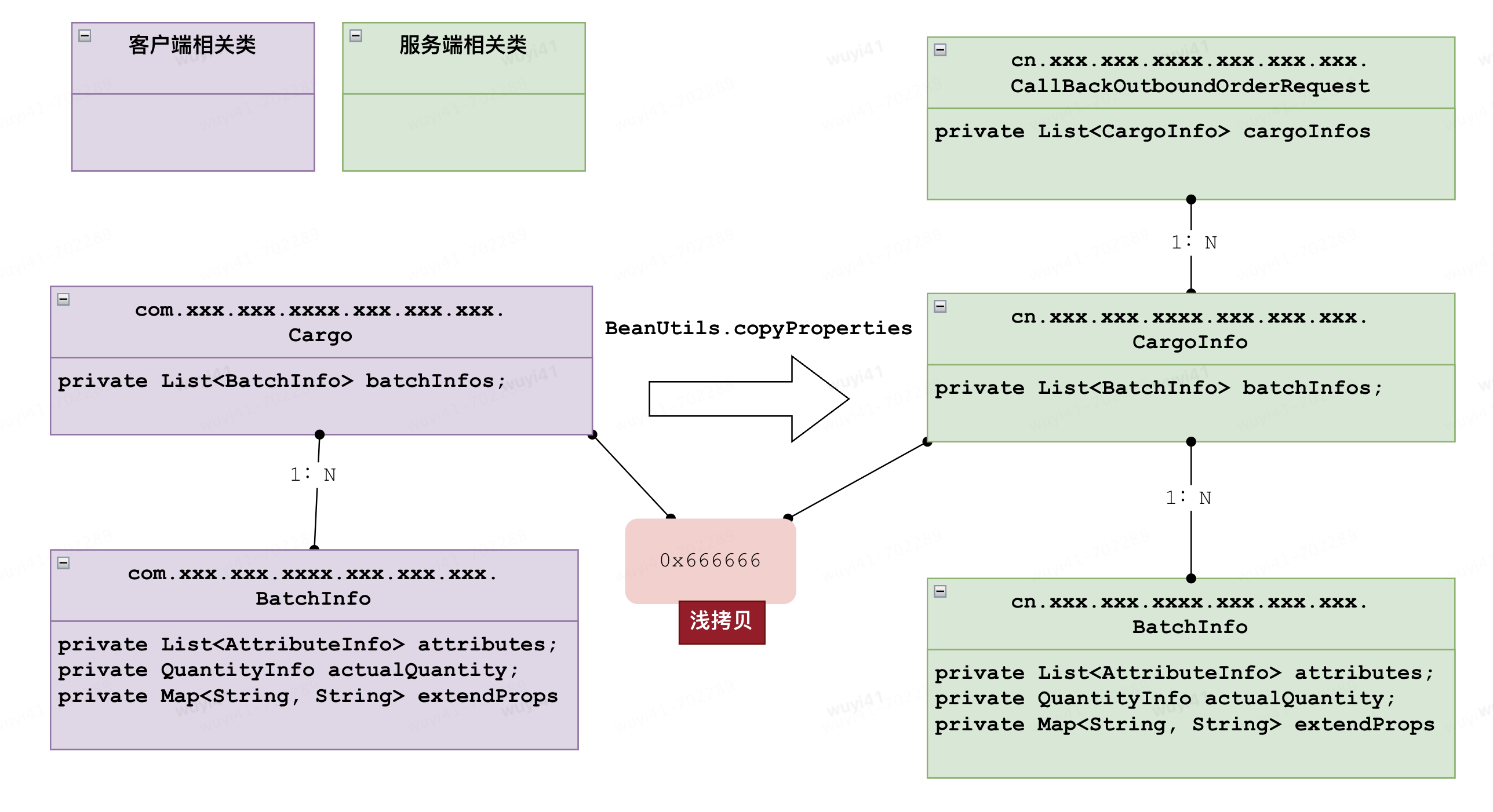 java浅拷贝BeanUtils.copyProperties引发的RPC异常