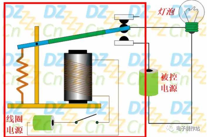 智能家居之旅（11）：如何使用HA交流通斷器來控制家里的電器？