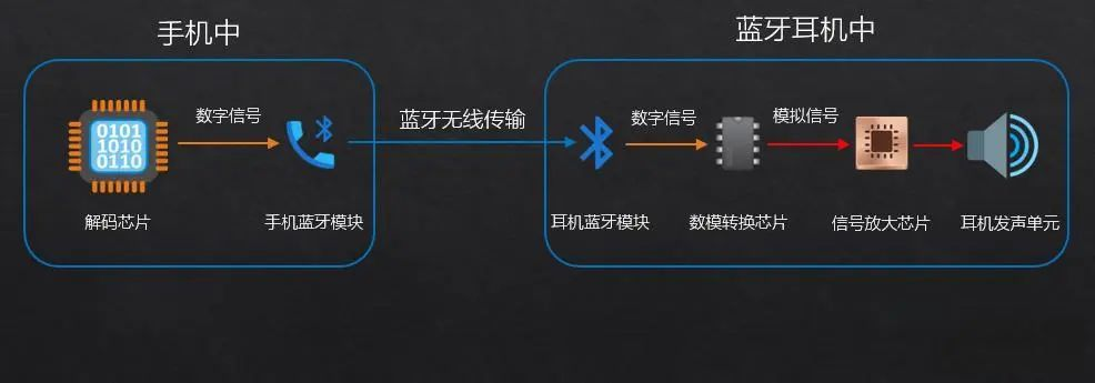 YXC車規(guī)晶振：<b class='flag-5'>為何能成為</b>車載藍牙的優(yōu)選？