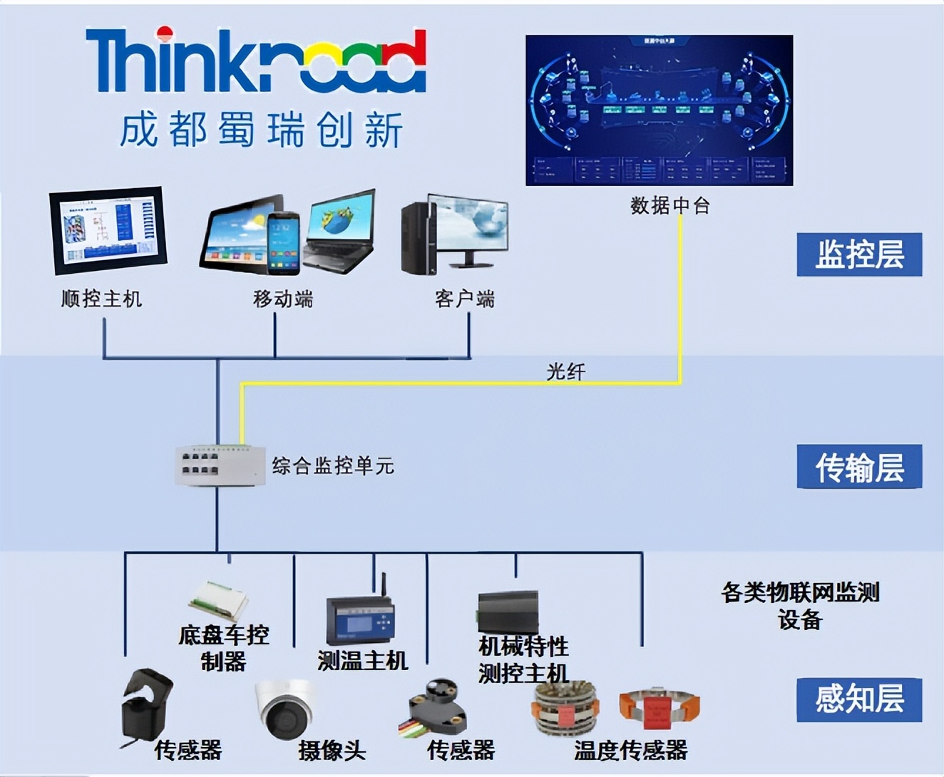 <b class='flag-5'>開關柜</b><b class='flag-5'>無線</b><b class='flag-5'>測溫</b>的優勢是什么？