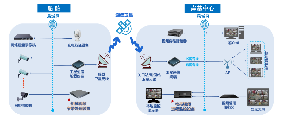 移动通信