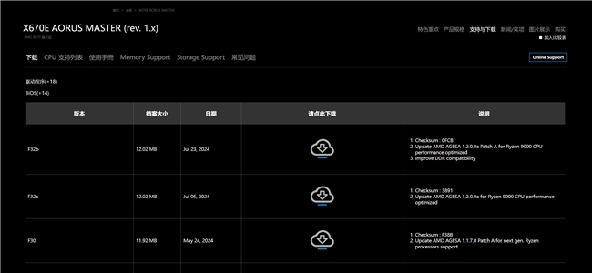 <b class='flag-5'>技嘉</b><b class='flag-5'>发布</b>旗下AM5<b class='flag-5'>主板</b>BIOS更新，为<b class='flag-5'>AMD</b> <b class='flag-5'>Ryzen</b> <b class='flag-5'>9000</b><b class='flag-5'>系列</b>提供支持