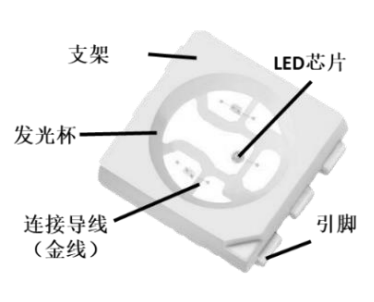 量子點(diǎn)光致發(fā)光器件穩(wěn)定性的研究