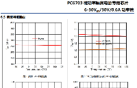 全橋拓撲型30V/<b class='flag-5'>10W</b>隔離<b class='flag-5'>開關(guān)電源</b>專用<b class='flag-5'>芯片</b>