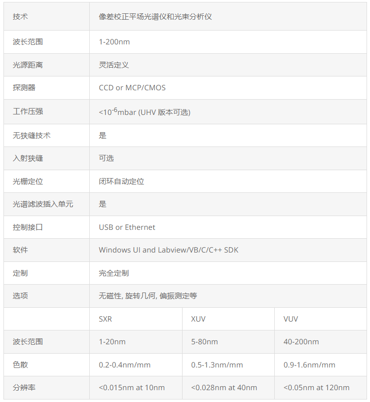 分析仪