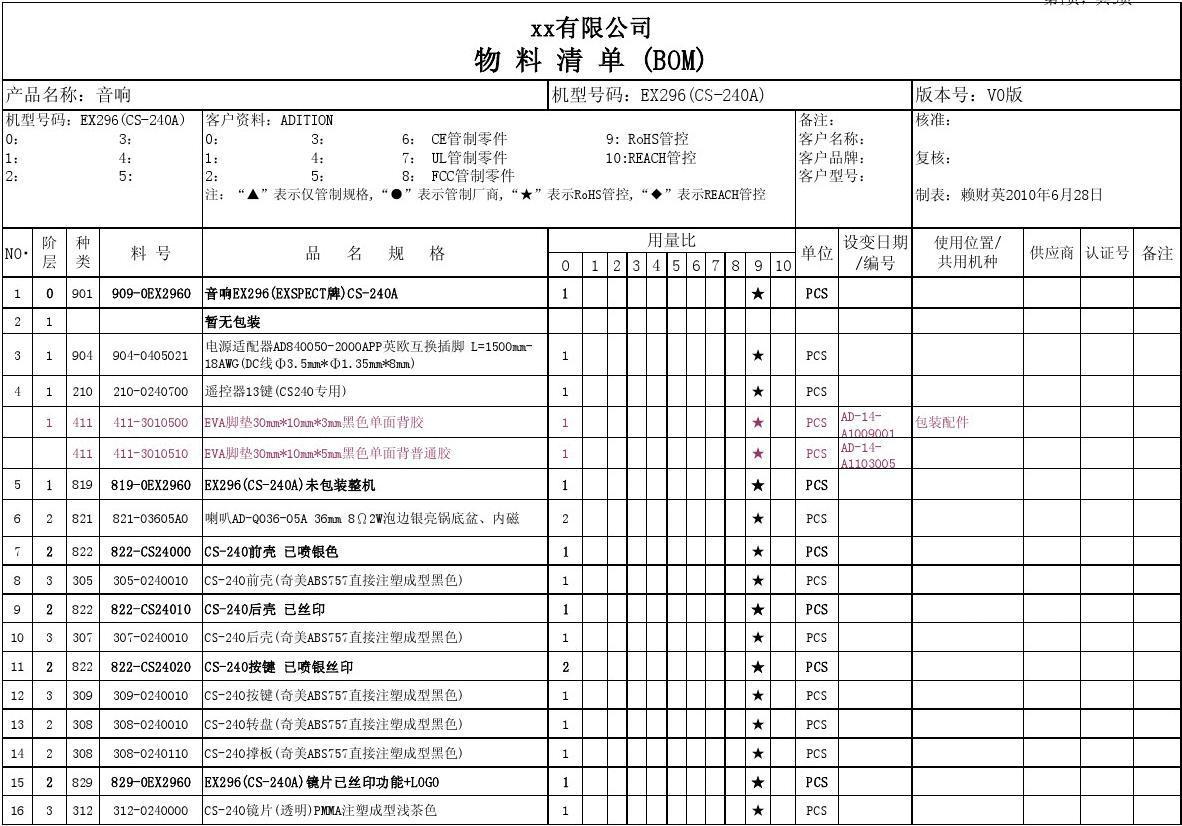 電子加工里常見的SMD、SMT與<b class='flag-5'>BOM</b>都是什么意思？