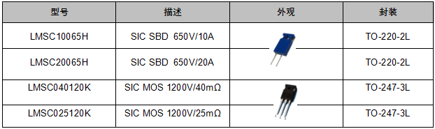 碳化硅