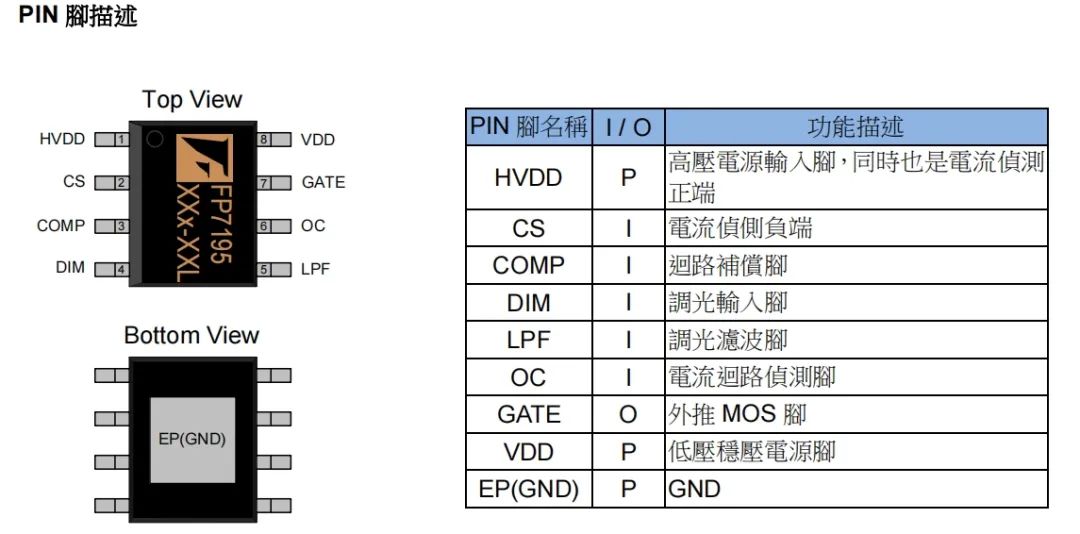 电池供电