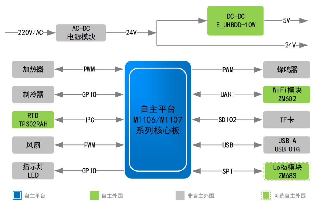 致远电子