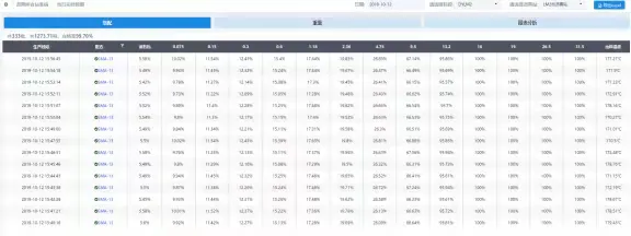 水穩(wěn)拌合站監(jiān)測(cè)管理系統(tǒng)在水穩(wěn)層施工中的價(jià)值應(yīng)用