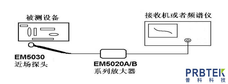 放大器