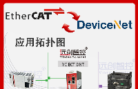 DeviceNet<b class='flag-5'>从</b><b class='flag-5'>站</b><b class='flag-5'>转</b><b class='flag-5'>EtherCAT</b><b class='flag-5'>从</b><b class='flag-5'>站</b><b class='flag-5'>协议</b><b class='flag-5'>网关</b>（<b class='flag-5'>YC-ECT</b>-DNT）