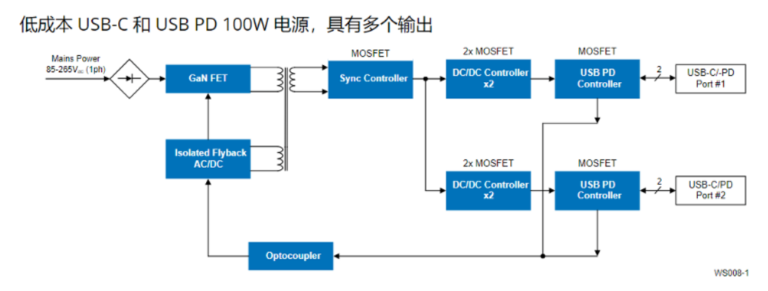 AMEYA360：瑞薩以低成本實(shí)現(xiàn)100<b class='flag-5'>W</b>/<b class='flag-5'>140W</b>電源適配器<b class='flag-5'>方案</b>