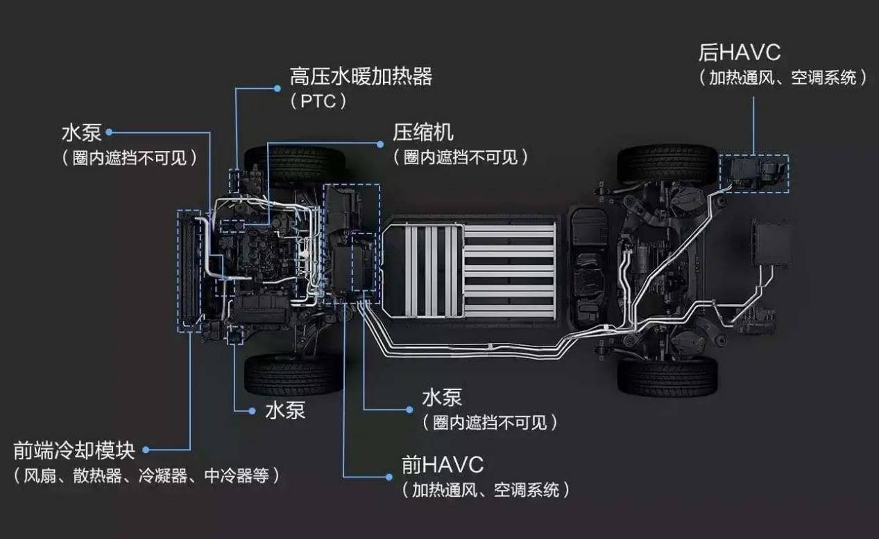 新能源汽車泵與風(fēng)扇系統(tǒng)的靜電防護(hù)及EMC解決方案