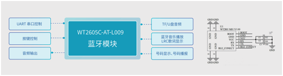 解鎖眼部舒壓新境界：WT2605C-AT-L009眼部按摩儀藍(lán)牙語音方案，手機(jī)APP控制，讓護(hù)眼更輕松！