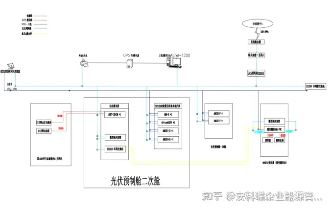 配电网