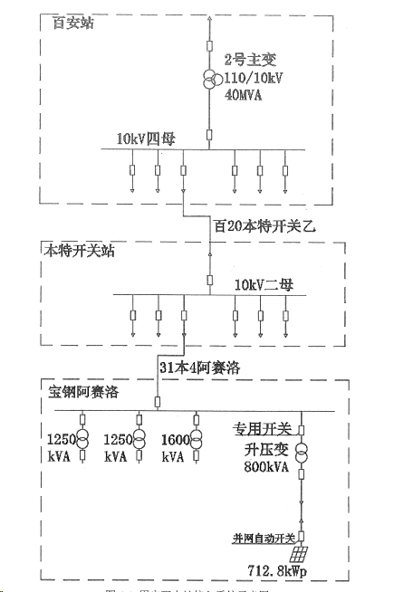 安科瑞分布式光伏監(jiān)控系統(tǒng) 在上海寶鋼阿賽洛激光拼焊有限公司 屋頂光伏發(fā)電（二期）項(xiàng)目中應(yīng)用  安科瑞周