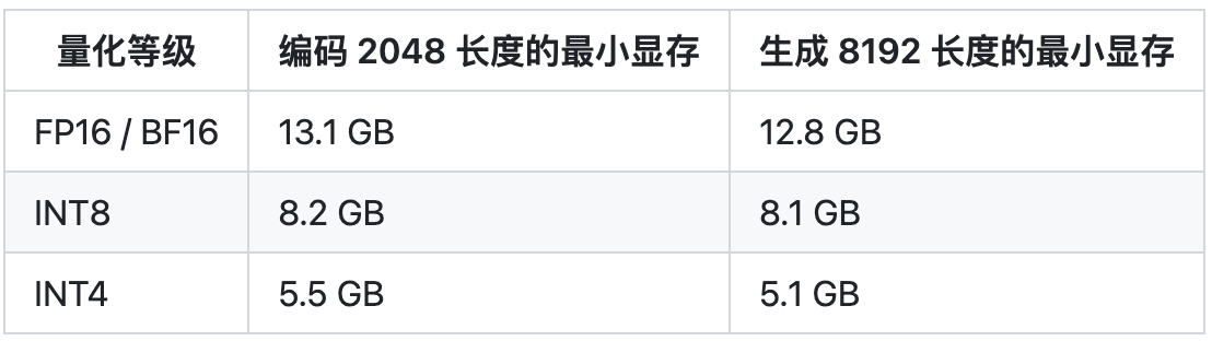 chatglm2-6b在P40上做LORA<b class='flag-5'>微調</b>