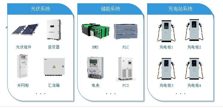 新能源場站<b class='flag-5'>遠(yuǎn)程</b><b class='flag-5'>監(jiān)控</b><b class='flag-5'>運(yùn)</b><b class='flag-5'>維</b>管理<b class='flag-5'>系統(tǒng)</b>