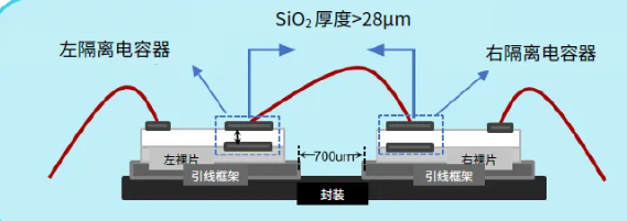 AMEYA360：納芯微電子電容隔離器件的隔離失效模式